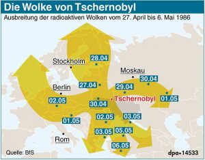 Die radioaktive Wolke von Tschernobyl