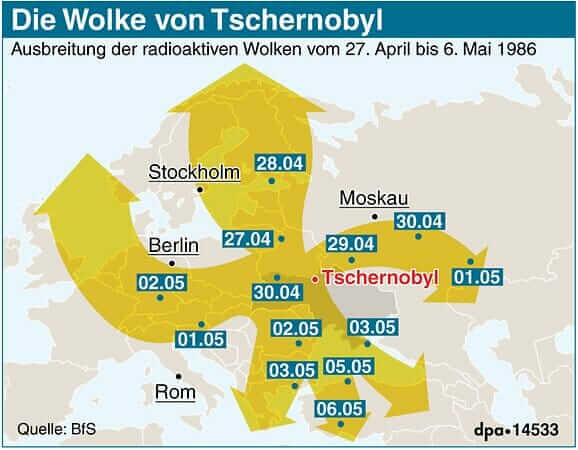 Tschernobyl Unglück